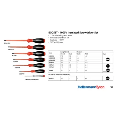 HellermannTyton Screwdriver range specifications